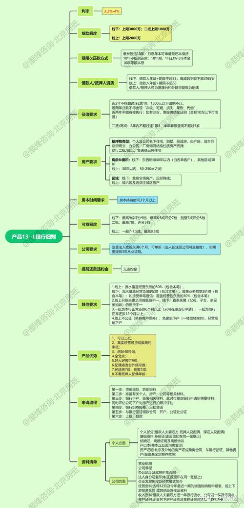 个人创业增城房产抵押贷款优惠政策解读(增城区房贷政策)