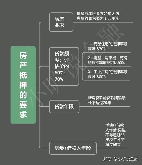 不同类型房产办理抵押贷款的优劣分析(在我们银行,不同的房屋抵押贷款有不同的利率)