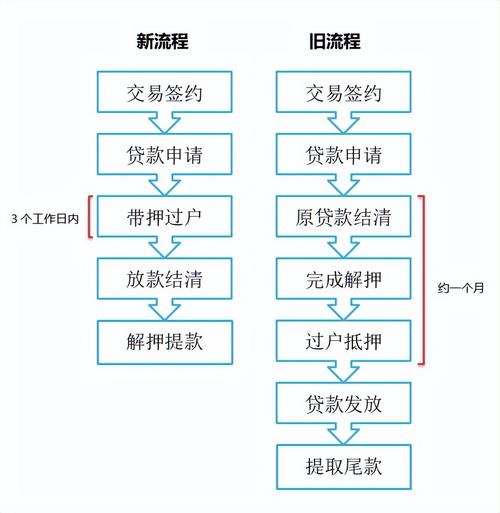 个人住房抵押贷款操作流程解析(个人住房抵押贷款的条件)