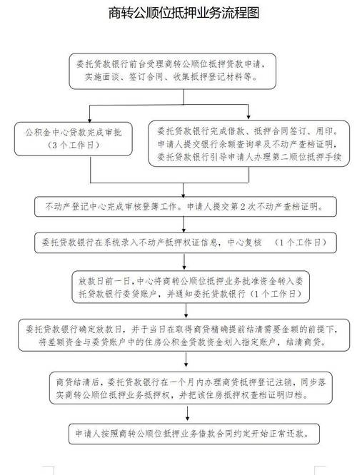 广州房屋抵押贷款申请流程及注意事项(广州住房抵押贷款条件)