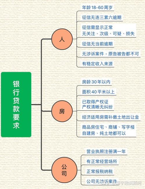 番禺区房产抵押贷款流程详解(广州番禺房产抵押)